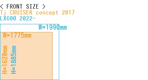 #Tj CRUISER concept 2017 + LX600 2022-